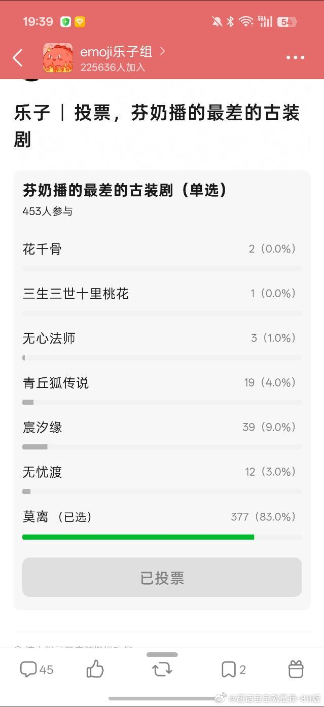 乐子组投票，芬奶播得最差的古装剧，们氵茉莉射出去了