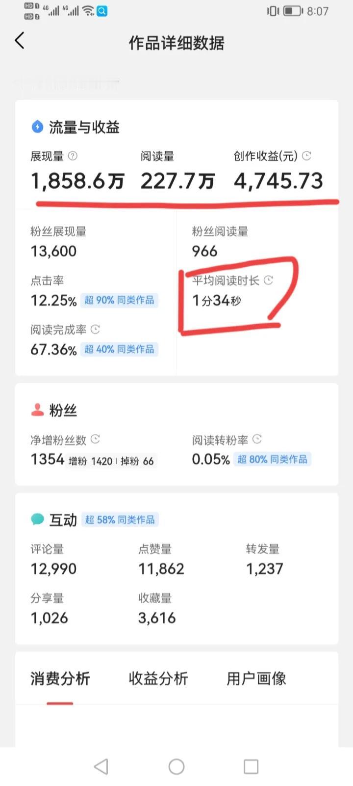 写微头条这么多年，也出过不少的爆款，最高的一篇也达到过4000多块钱，挣了8万多