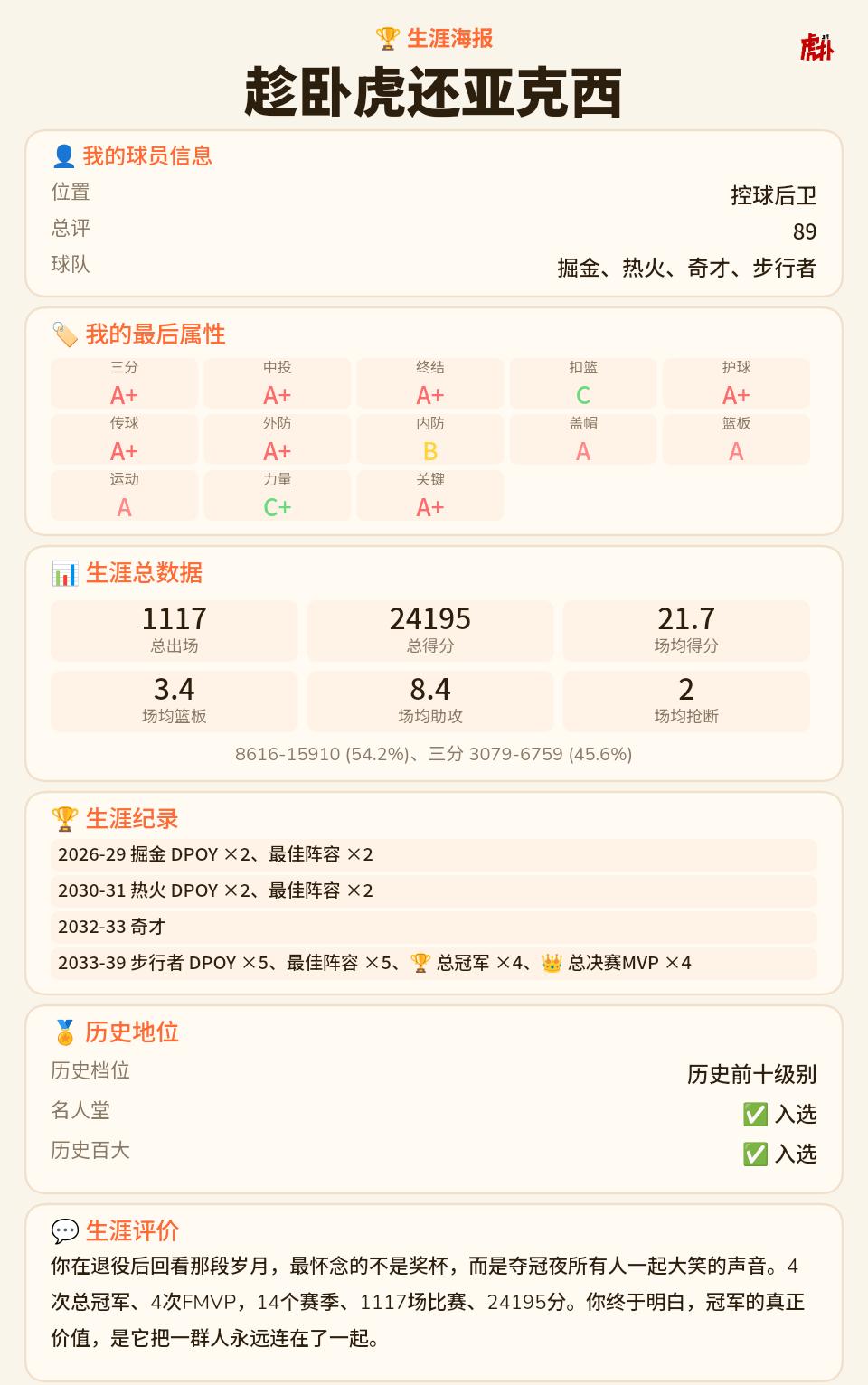 9dpoy的控卫，有模板么