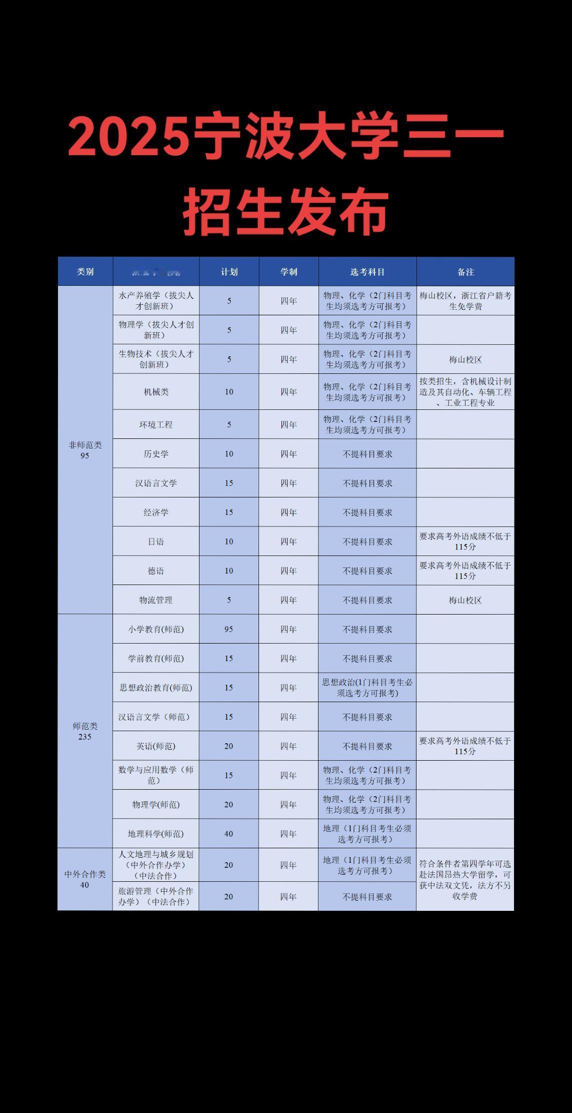 2025宁波大学三一招生发布浙江高考 升学规划