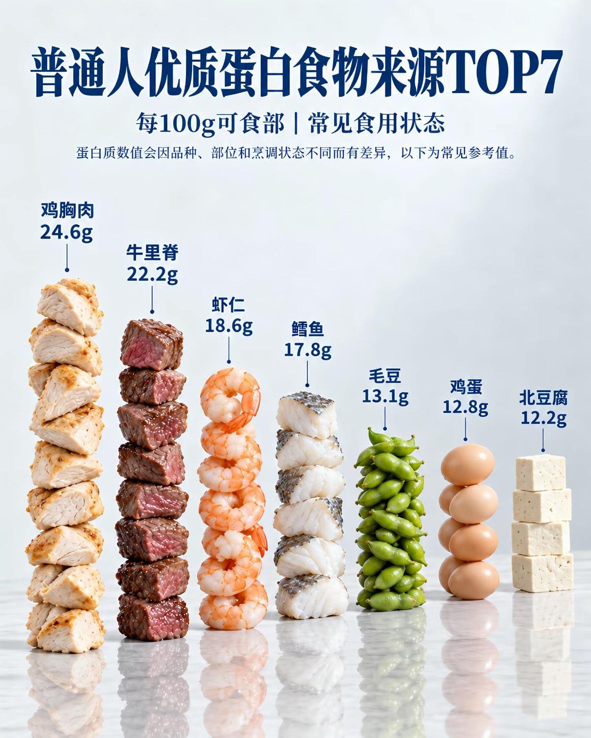 看看我们的饮食结构中有多少是抗炎食品？ 下边是最优抗炎食品清单。

1. 深海鱼