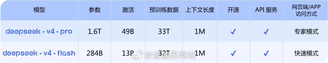 【DeepSeek V4正式版官宣7月中旬上线，引入峰谷定价机制】 DeepSe