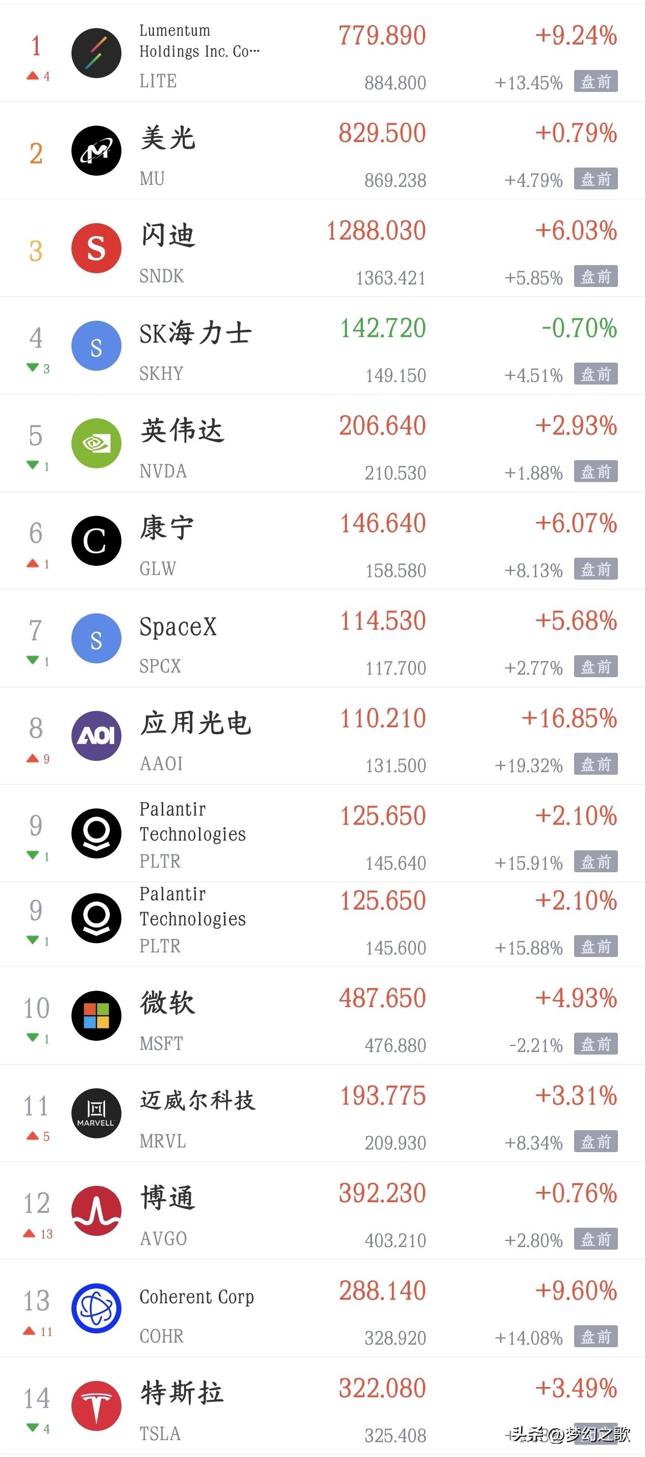 看到今晚点位美股表现 明天A股有望继续反弹
今天A股指数翻红，科技股反弹，带动了
