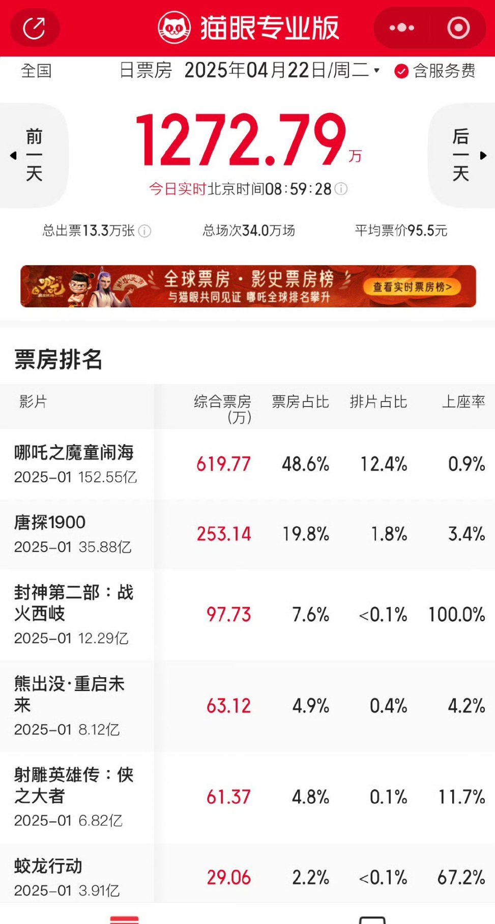 用四个字形容中国电影我先来恍如隔世 ​​​