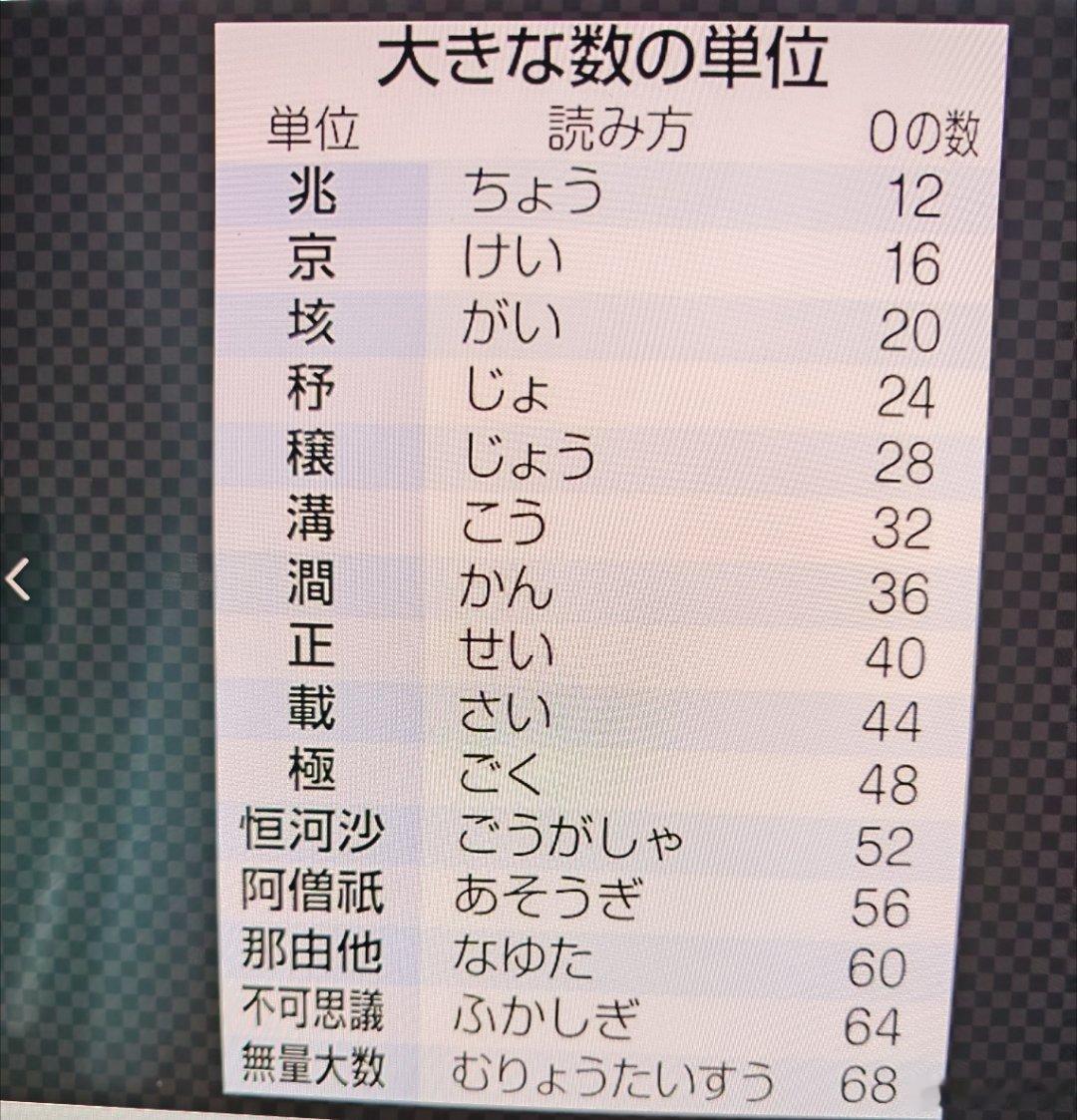 祝大家拥有的财富可以用上这种计数单位。 