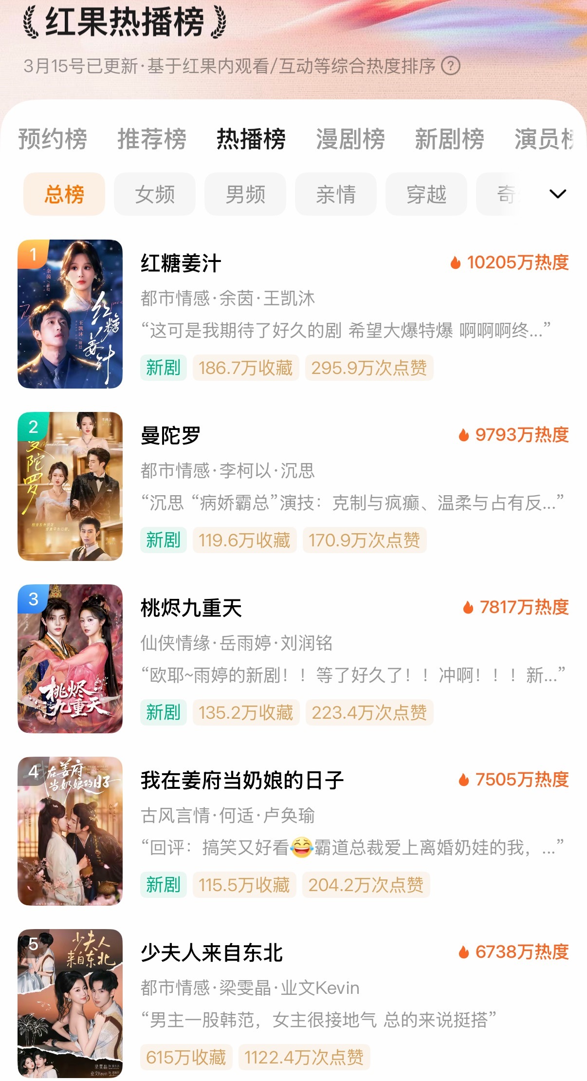 红果回春了！ 热度不错～ 红糖姜汁 10205曼陀罗9793 