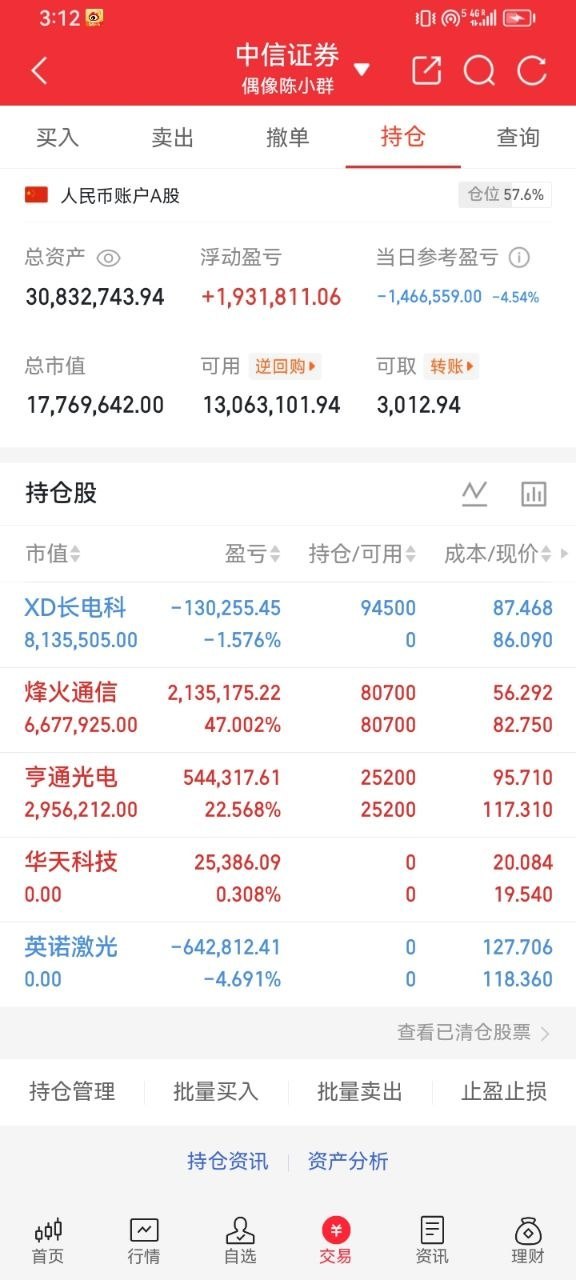 A股收至4106点调整信号清晰，6月24日行情推演前一日市场全线冲高，今日直接走