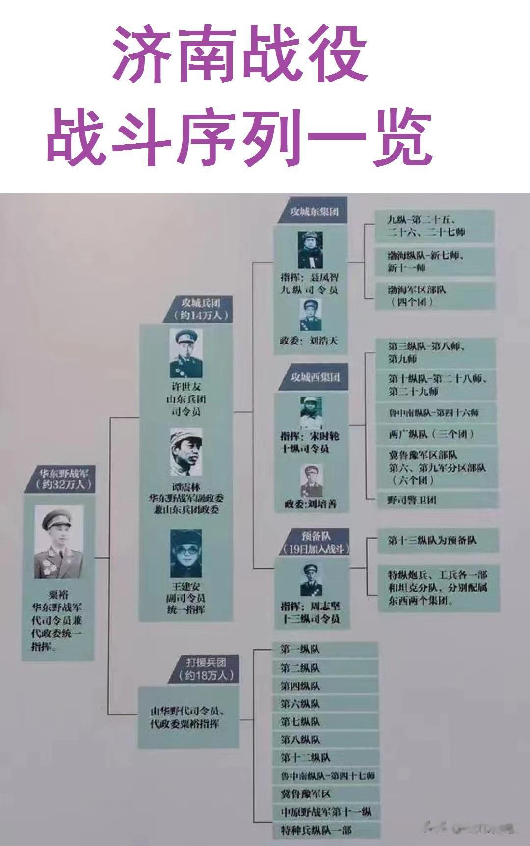 当时的总指挥：是粟裕；

当时的攻城司令：是许世友；

当时的攻城副司令：是王建