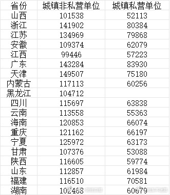 19省2025平均工资出炉平均工资？我是被平均的那个