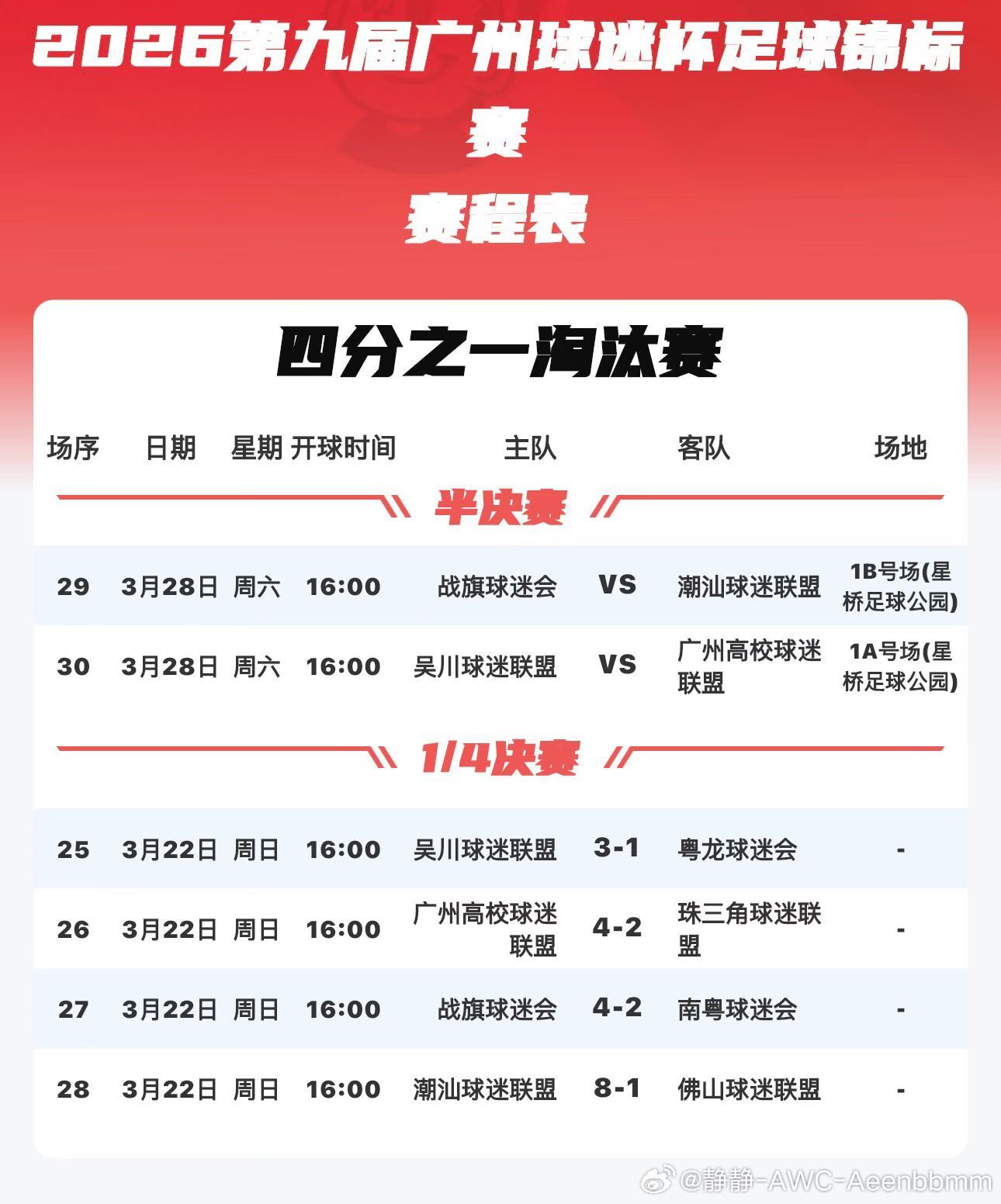 2026年第九届广州球迷杯足球锦标赛，恭喜吴川球迷联盟、战旗球迷会、广州高校球迷