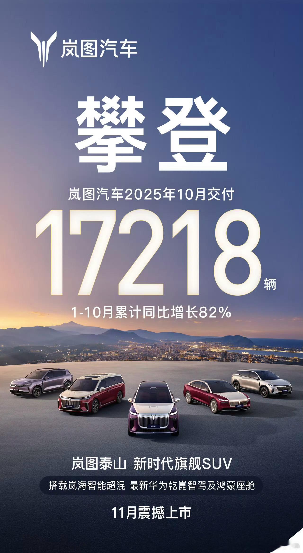 岚图 10 月份交付 17218 台，月交付 2 万的岚图还会远吗？接下来泰山、