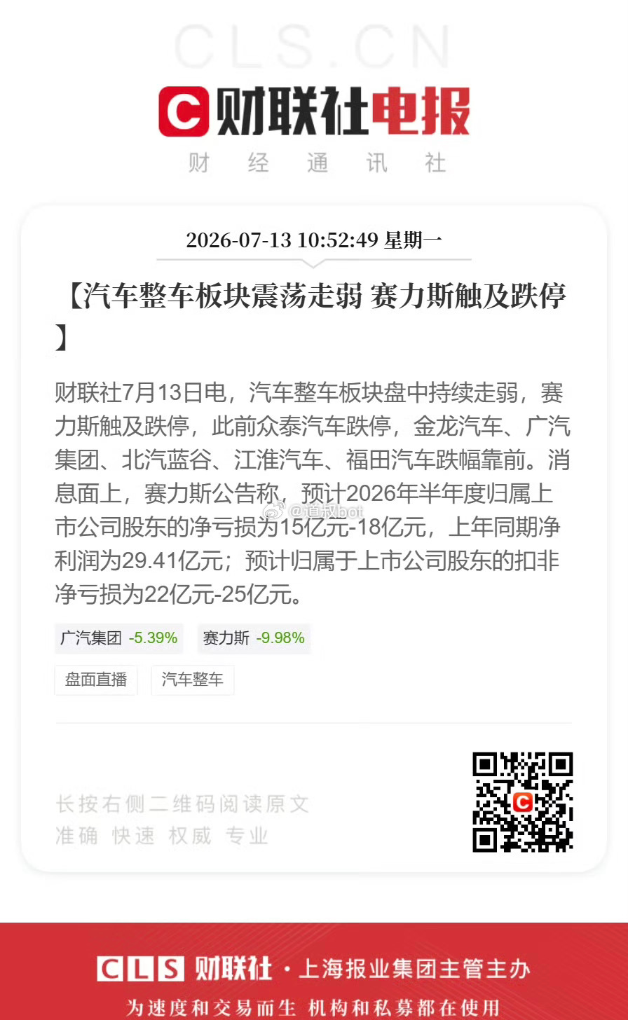 赛力斯最高股价174.35元，现在才53.92元！半年亏了15-18亿。赛力斯触