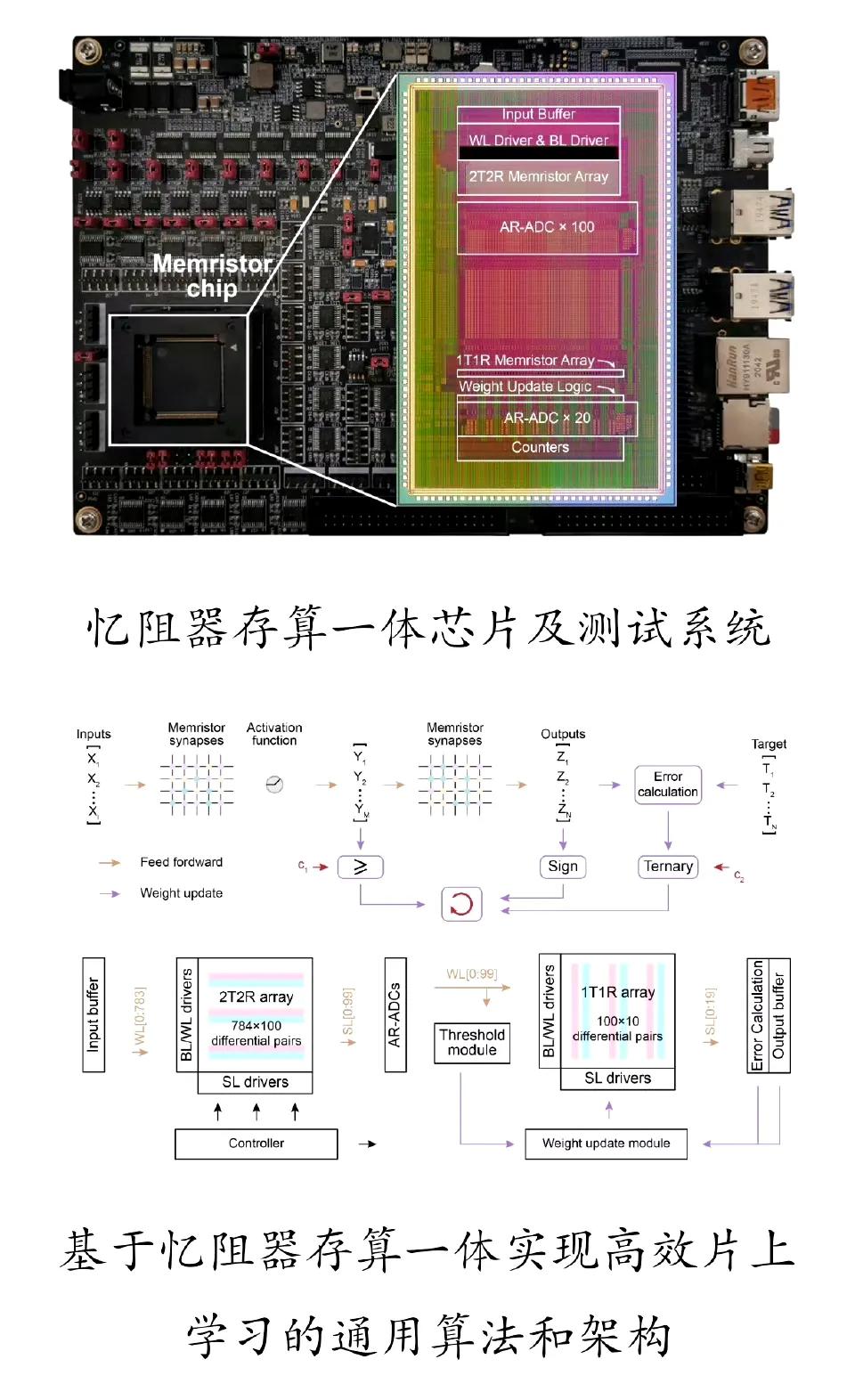 芯片领域重大突破！全球首颗。近日，清华大学研制出全球首颗全系统集成的、支持高效片