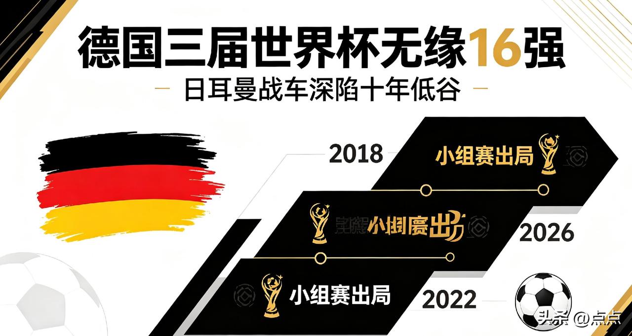 随着2026美加墨世界杯1/16决赛点球惜败巴拉圭，四届世界杯冠军德国队创下难堪