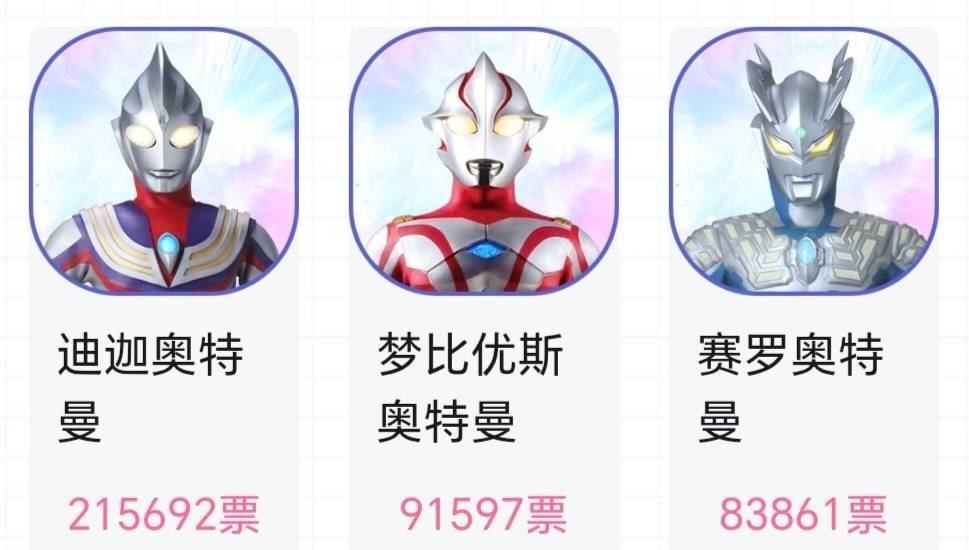 15948现在人气第一很明显了😅，圆/谷为啥还睁眼说瞎话，你迪无论是人气还是吸
