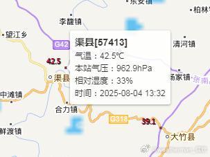 【四川渠县连续破8月上旬高温纪录】最近3天，渠县连续刷新当地8月上旬最高气温纪录