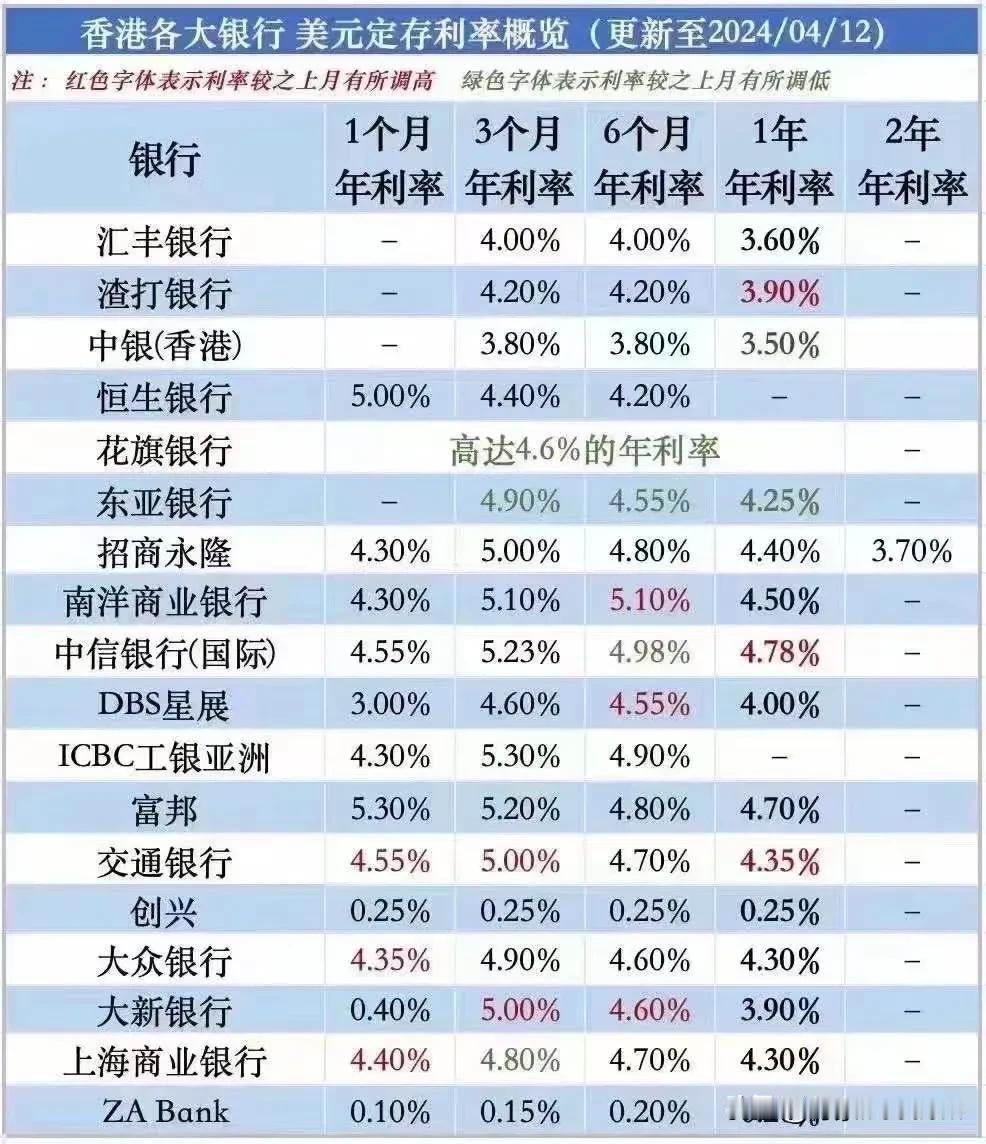 10-20个可以存银行（国内），同时拿1-2万cash在手上；
体量大的话一定要