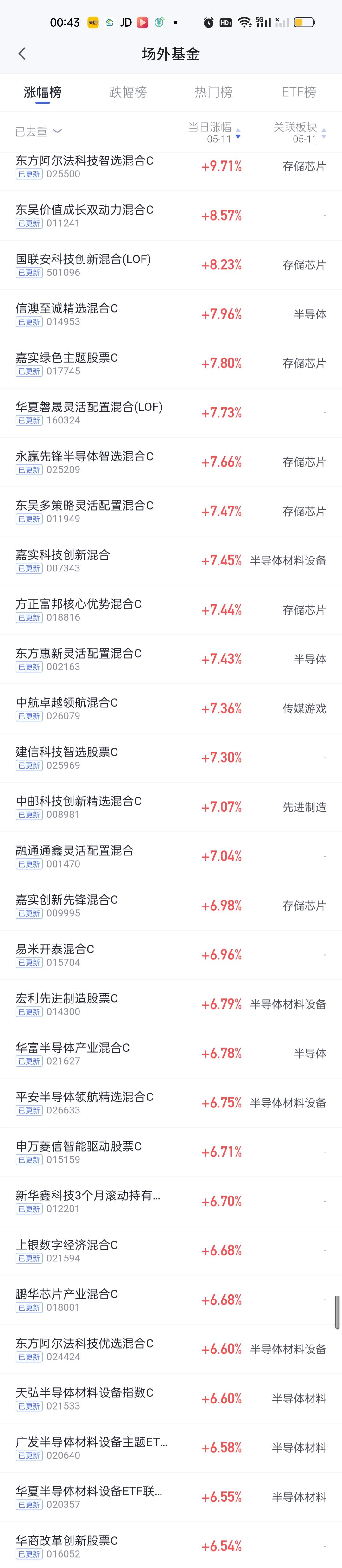 排名靠前的半导体基其实还有不少，很多都是不太熟悉的新面孔。看来半导体这个池子够大
