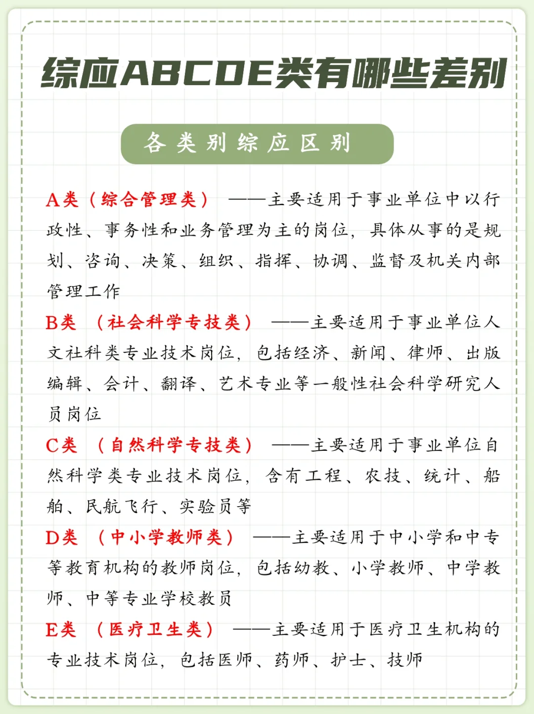 综应ABCDE类和申论都有啥不同？