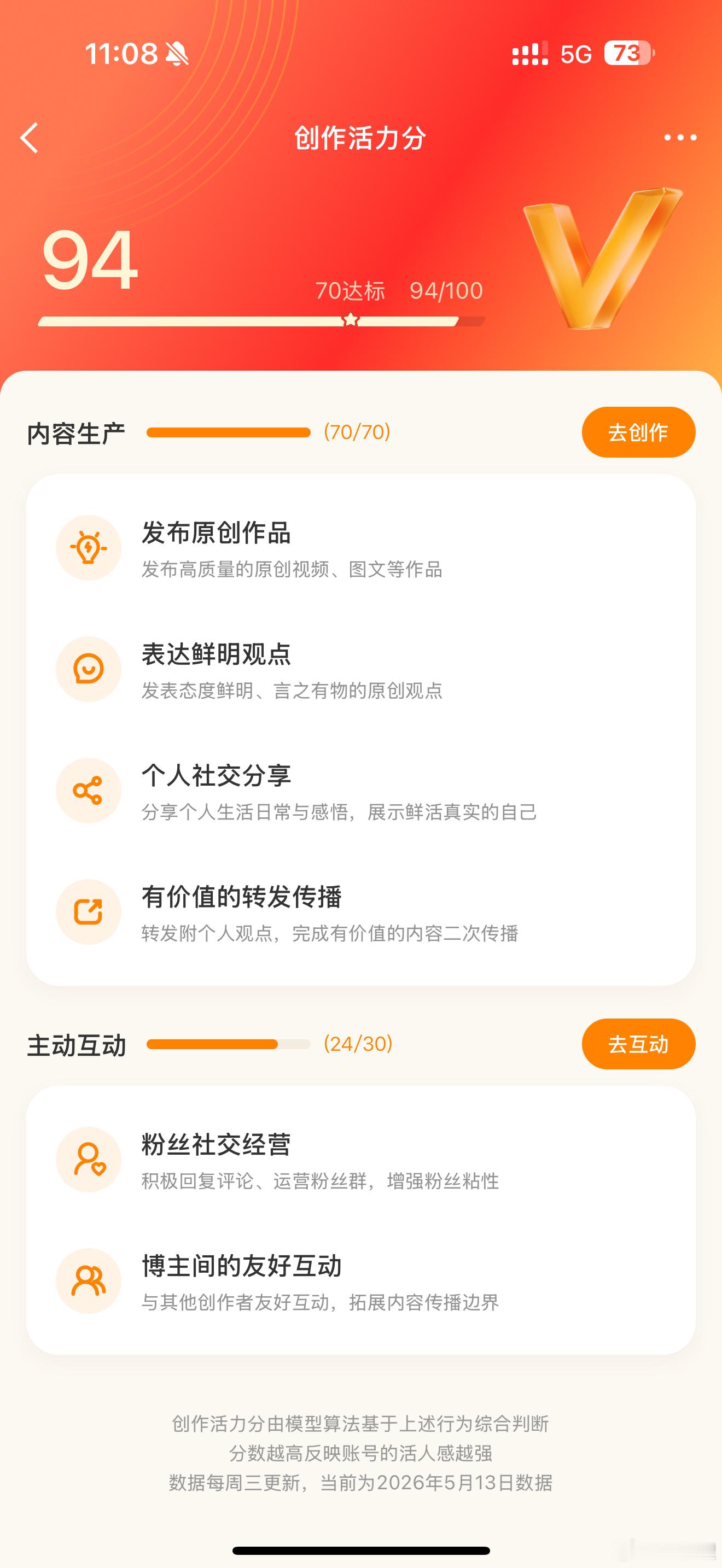 姐妹你是最没用的东西… 