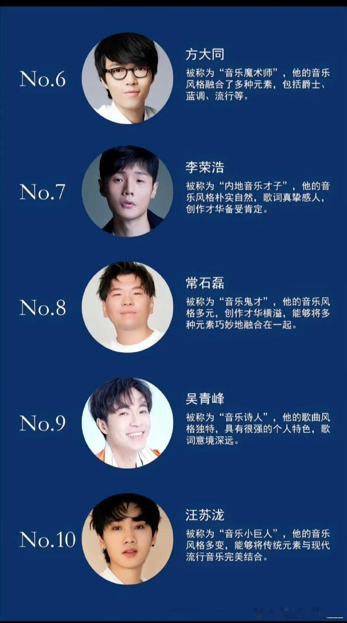 华语乐坛十大音乐鬼才，如窦唯、黄家驹、李宗盛等，他们以独特创作才华和非凡想象力，