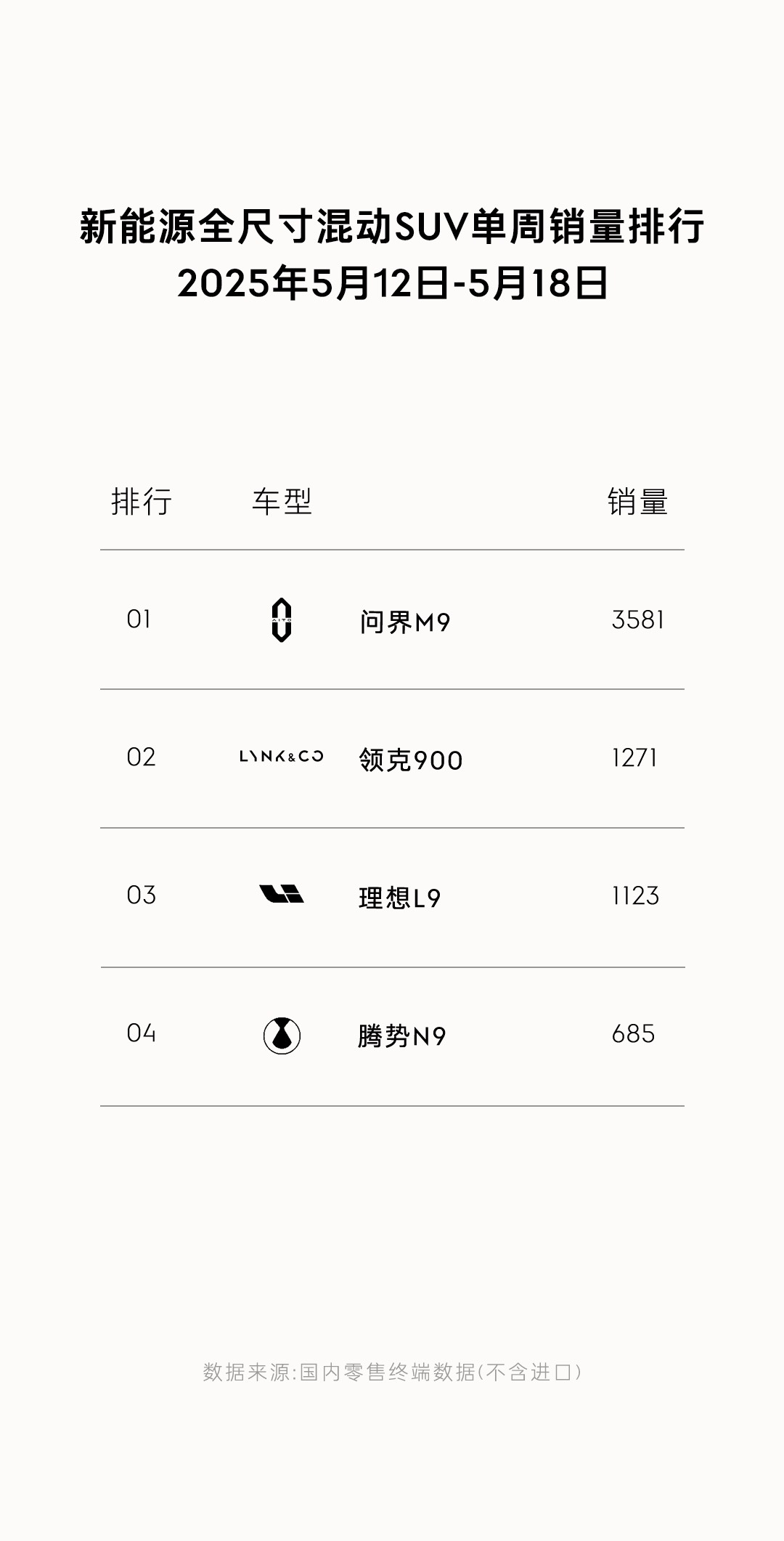来看看领克900全尺寸混动SUV周销量[嘻嘻][嘻嘻]智驾数码团 ​​​