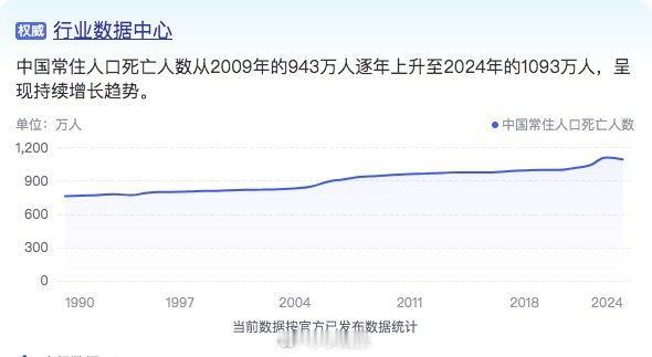东哥为什么会认为中国的人口危机要远大于当下的粮食安全问题？
因为人口危机一旦形成