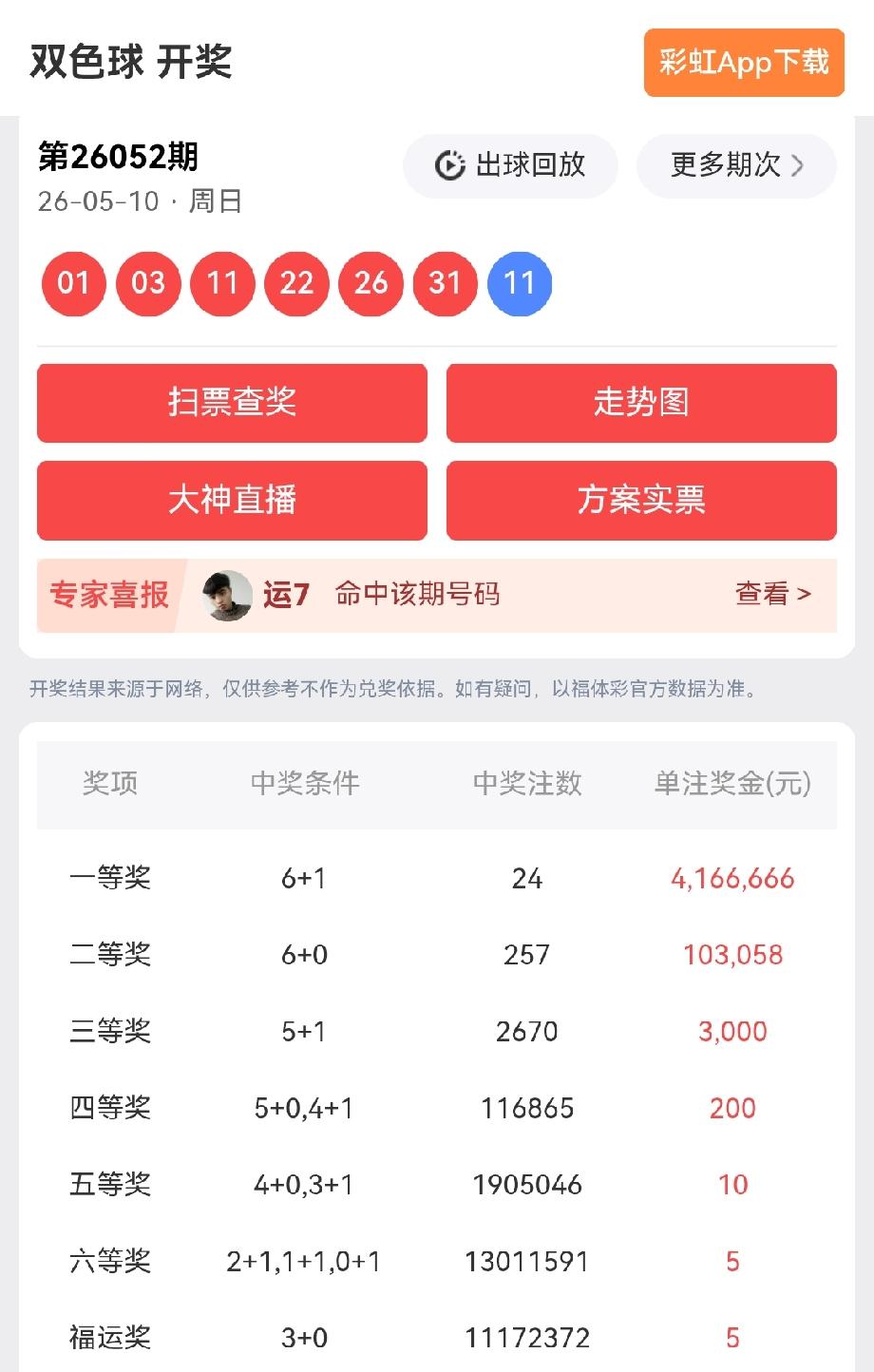 一等奖: 24注，每注奖金:4,166,666元
二等奖: 257注，每注奖金:
