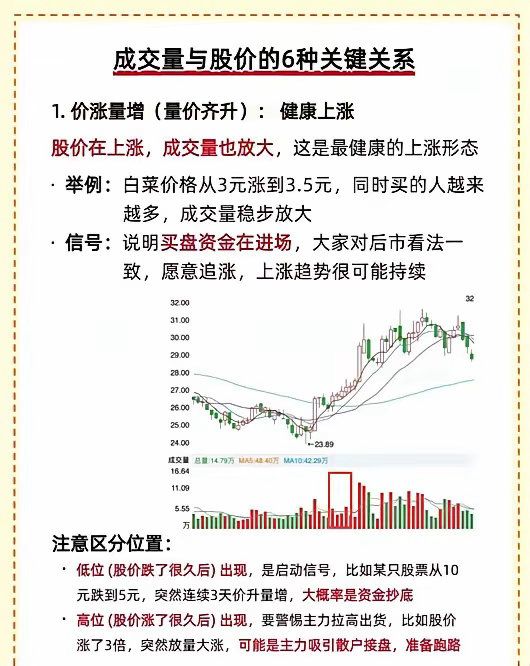 一文看懂成交量！点赞收藏178 