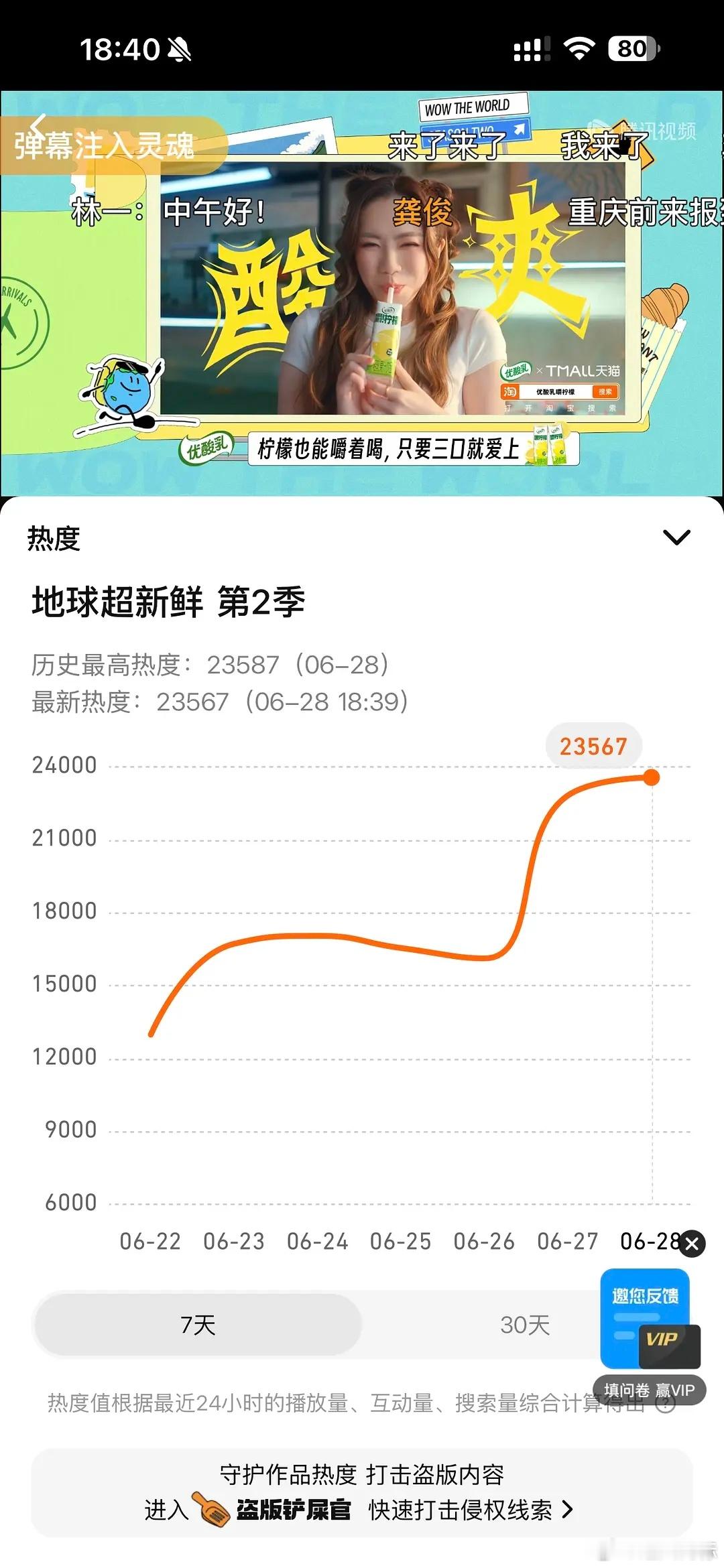 去年的大爆综艺地球超新鲜居然糊了😭，王玉雯还能成综艺大🌸吗 
