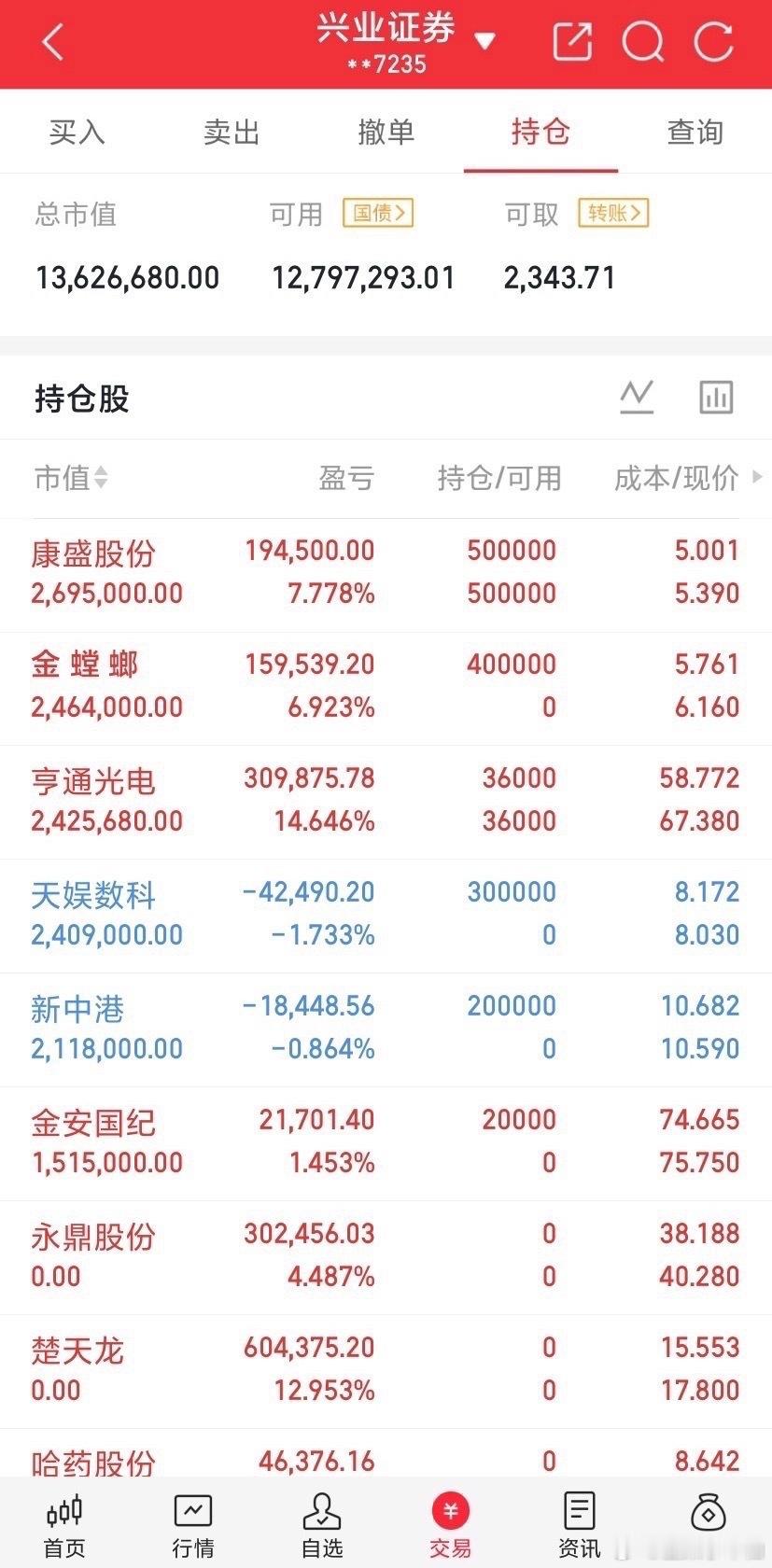 月末最后一天，为本月行情画上句号。市场从不缺机会，不必困于一时得失，沉淀自己，静