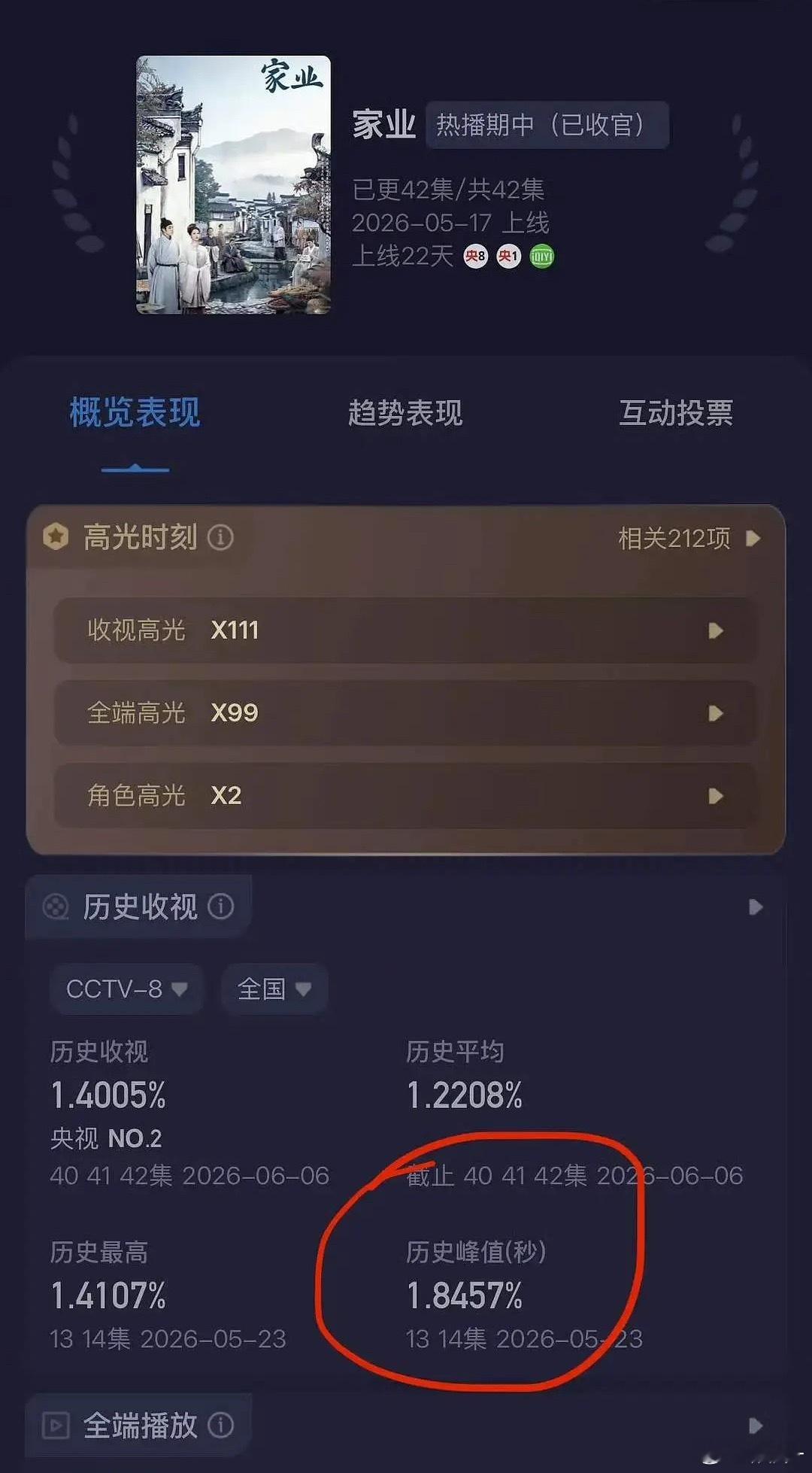 今天还是高考第一天迷墙就这样水灵灵的爬出家业砸的大坑 
