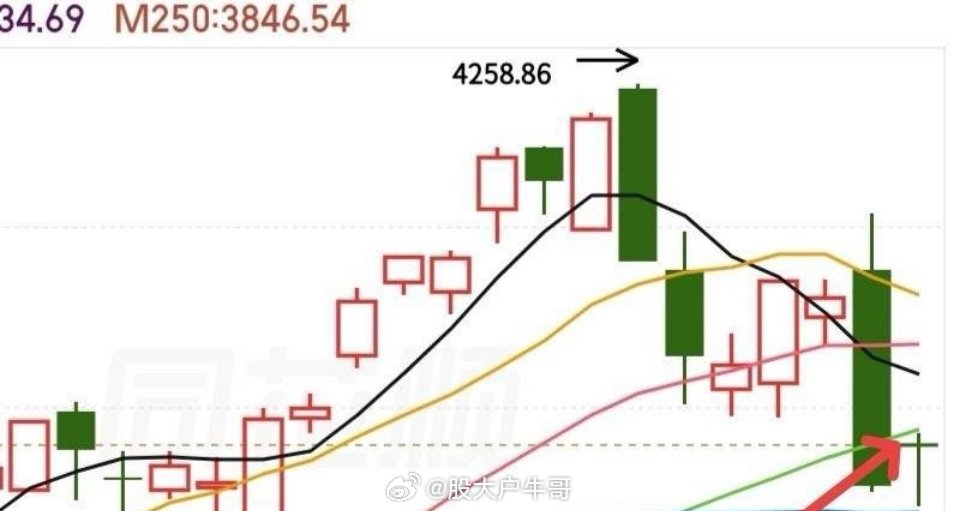 A股大反转原因今日修复力度偏弱，资金依旧抱团人气标的，板块轮动特征明显；非人气股