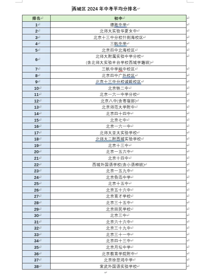 2024西城中考均分排名，假的？未必！