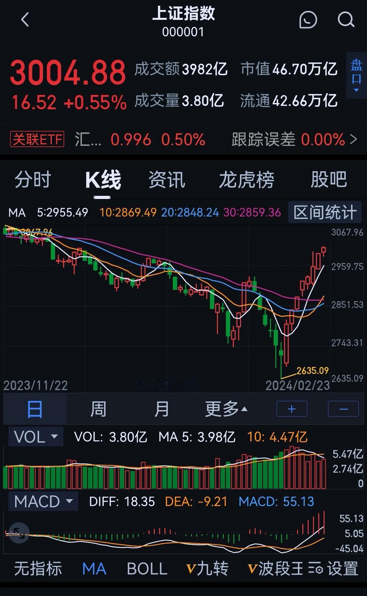 老手晚间说股：（8）
最近与几位家人们聊天，发现他们炒股，要么短线，要么长线。个