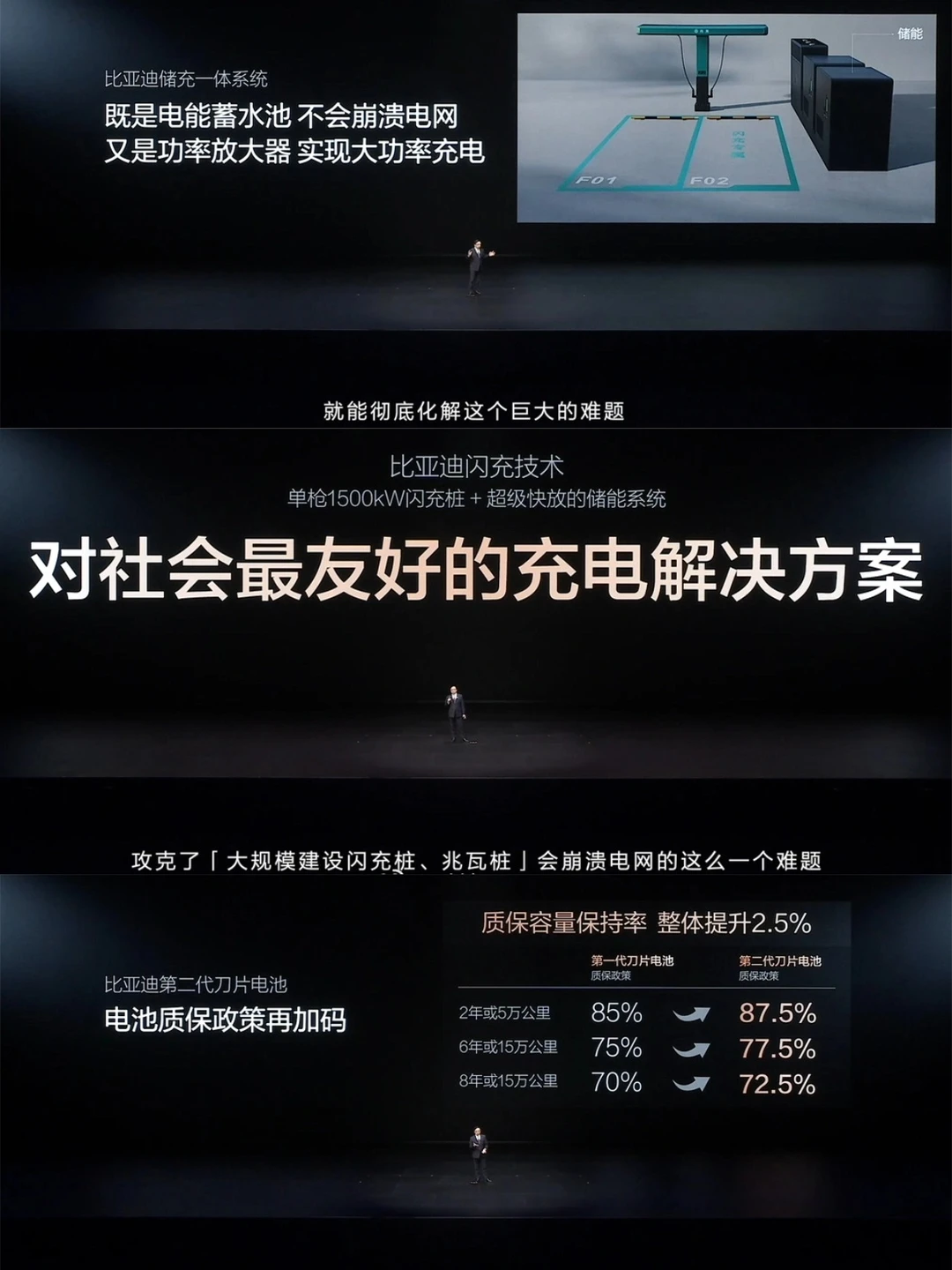 比亚迪第5000座闪充站落地，燃油车彻底慌了