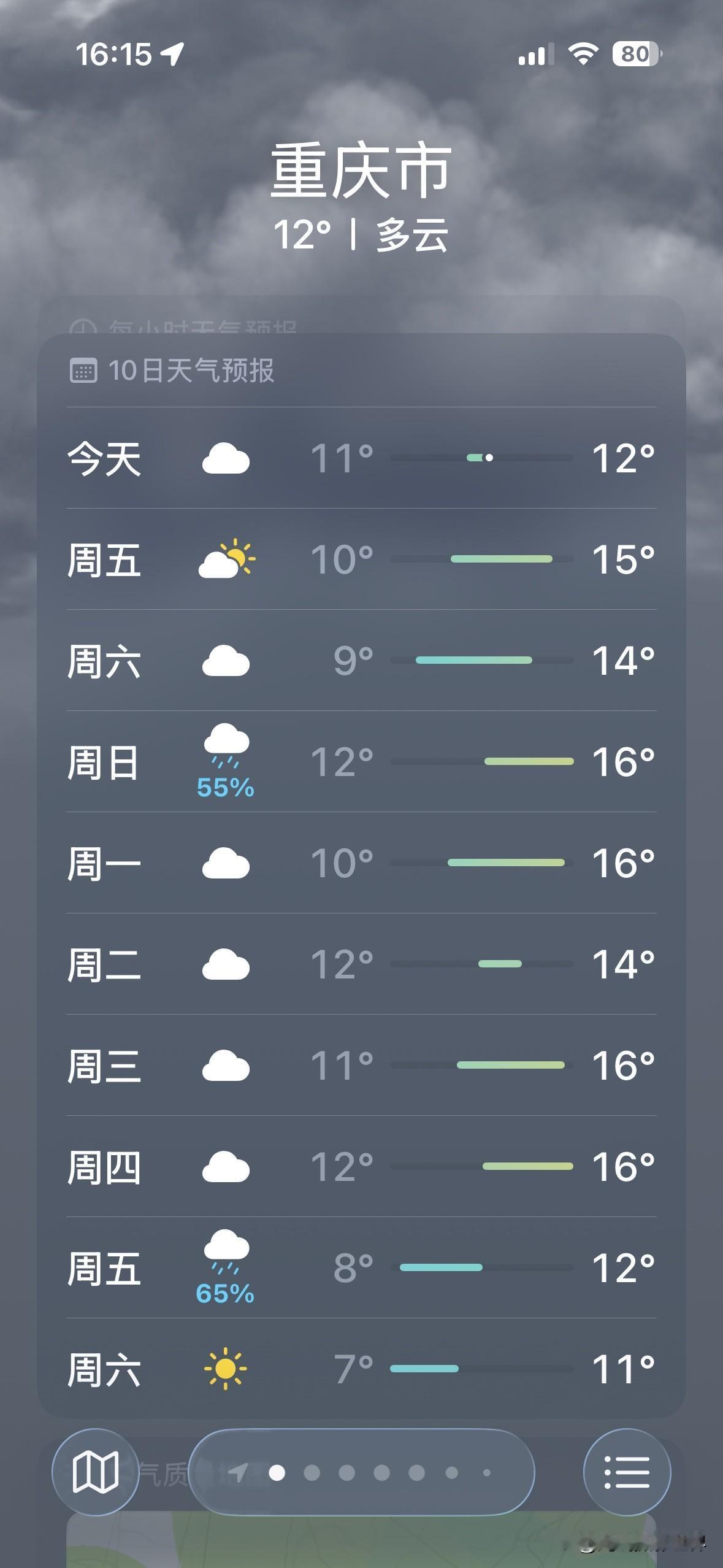 哎！不知道是真的还是假的！12月5日到10日，重庆主城区，经常出太阳！这会是真的