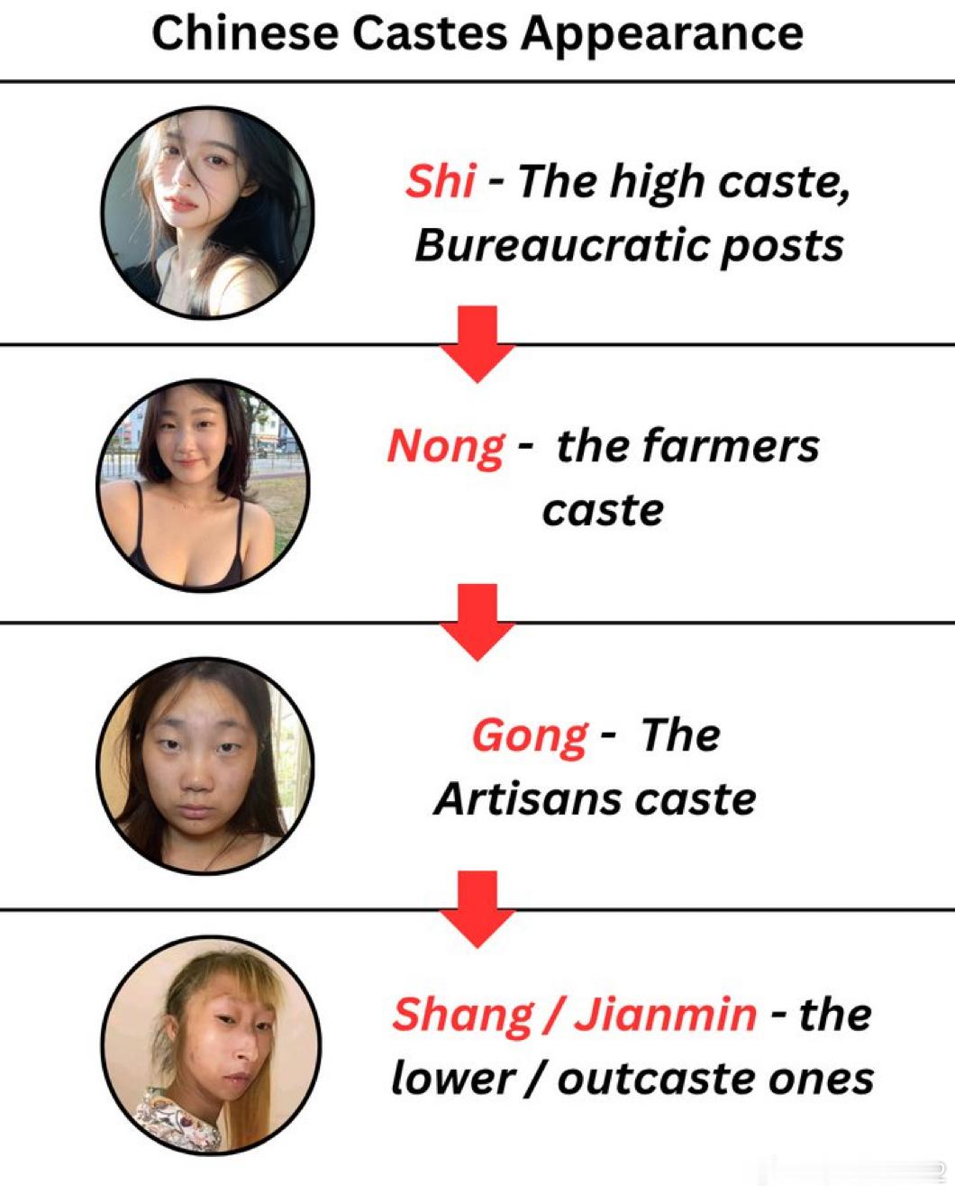 前天有个帖子转到我主页，说印度人给中国人也搞了个种姓阶层，具体内容我没细看，大概