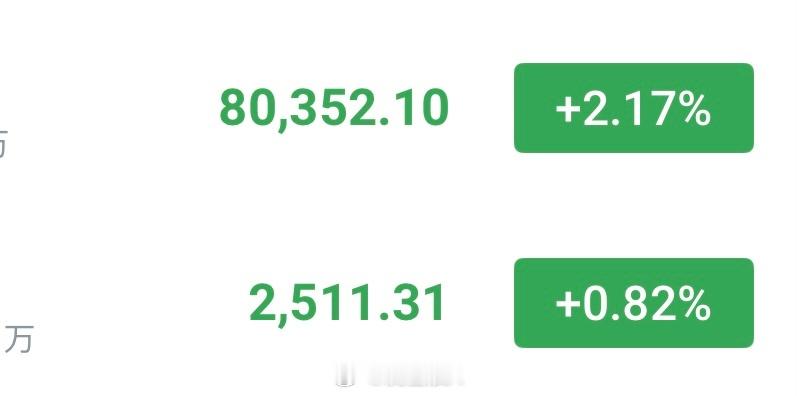 现价哆比特币80300—79700分批多，看 81500—82000以太坊251