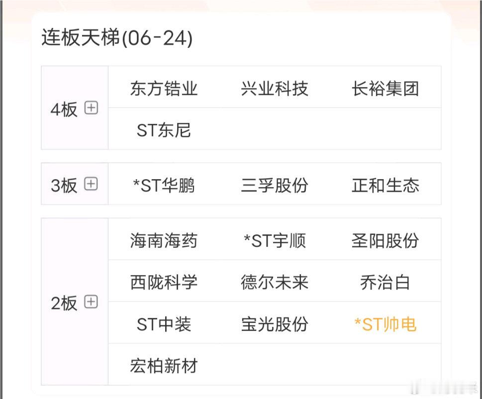 科创50指数涨近4%再创历史新高 半导体板块大涨A股主要指数今日集体收涨，截止收