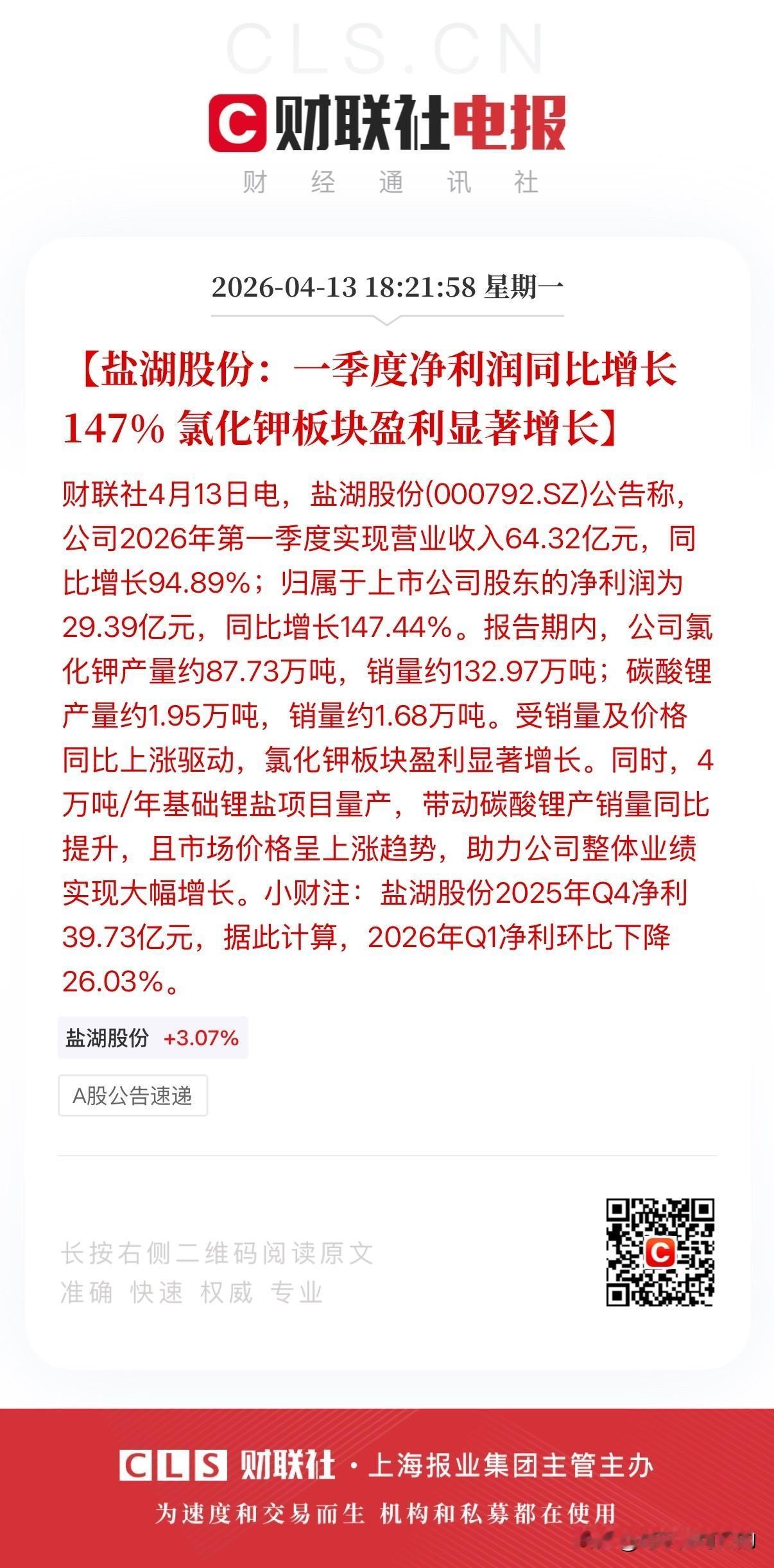 盐湖股份业绩炸了！一季度归母净利润29.39亿元，同比增长147.44%！
今天