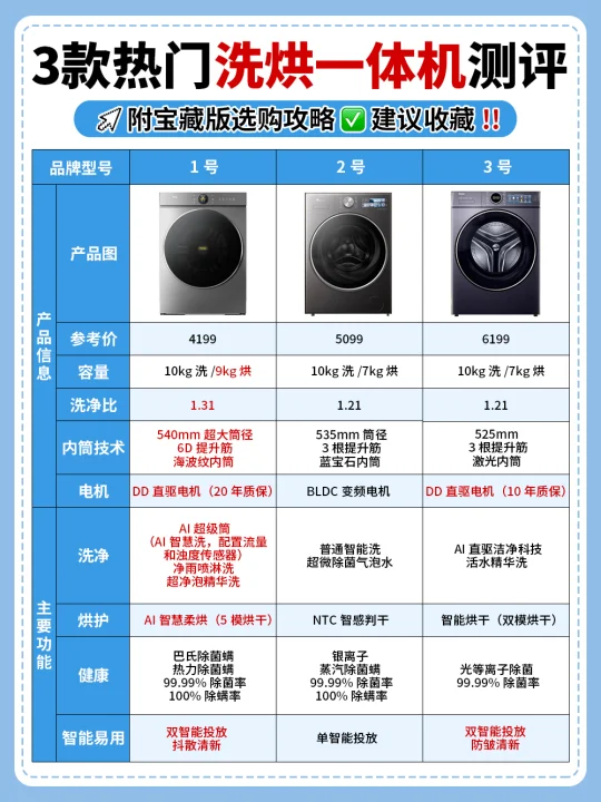 洗衣机怎么选？内行人私藏攻略大曝光‼️