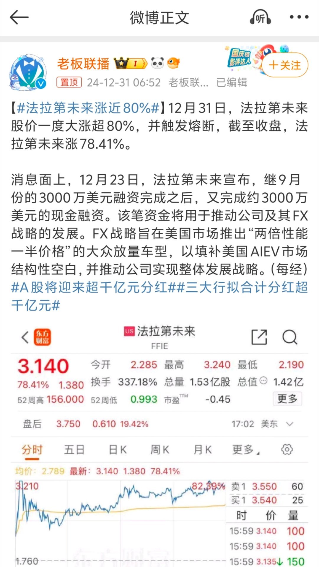 法拉第未来涨近80% 可以怀疑老贾他的造车速度，但不能质疑他的忽悠实力，造的车一