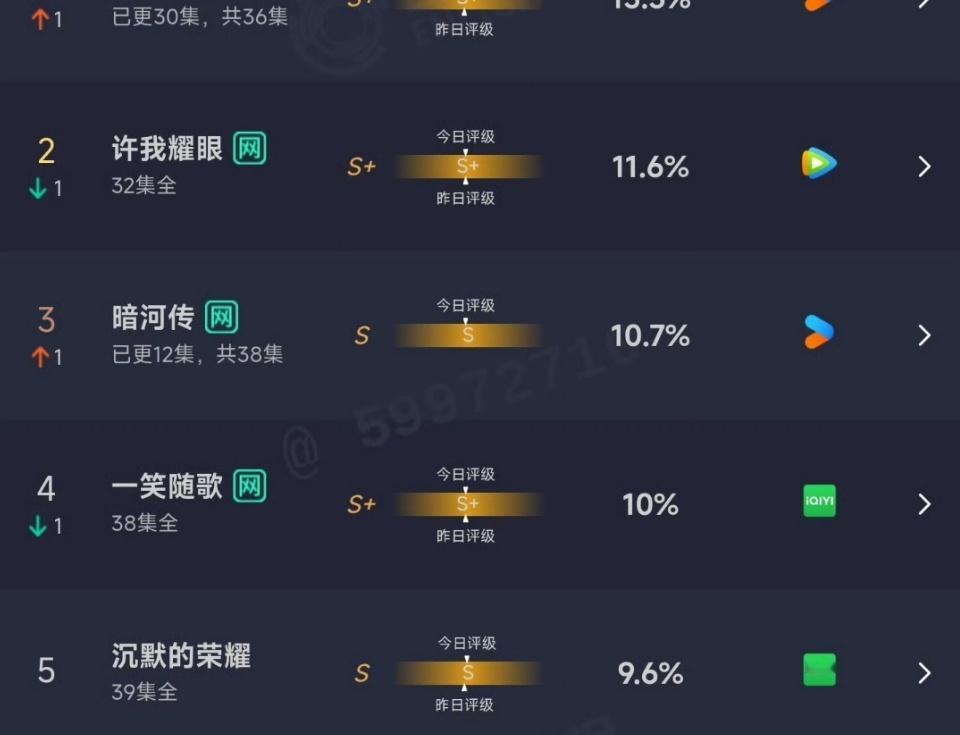 水龙吟开播首日云合4.2%水龙吟首日4.2%水龙吟首日4.2% ，冲，[赢牛奶]