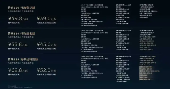 整车49.8万起、租电39万起，蔚来ES9正式上市