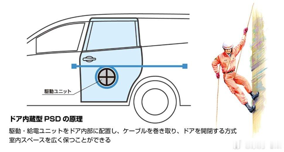 冷知识，爱信作为PSD（电动侧滑门）供应商，在日本市场市占率90%，世界市场占有