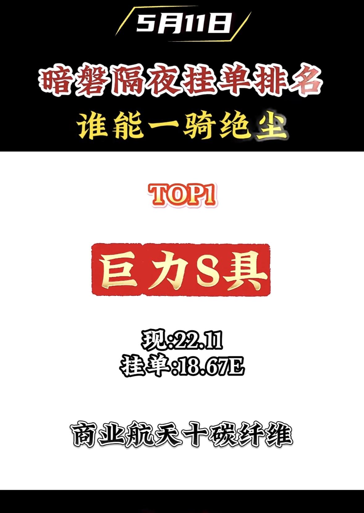 5月11日周一暗盘隔夜挂单排行榜揭晓

5月11日暗盘隔夜挂单竞争激烈，谁能一骑