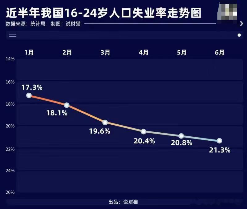 这表我服了[笑cry] ​​​