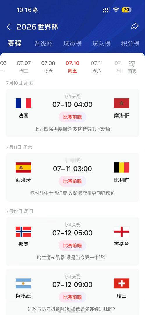 这届世界杯彻底打破了传统南美双雄垄断，欧洲足球整体优势拉满。传统豪门里巴西过早出