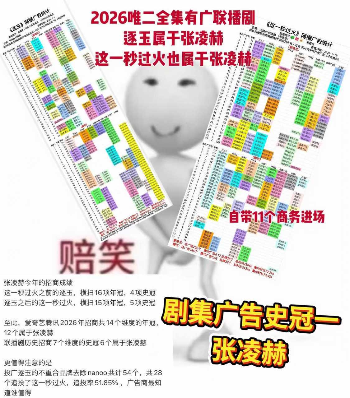 这一秒过火今日超点全集有广，与逐玉共同成为2026年唯二全集有广联播剧！🔥张凌